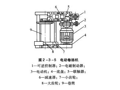 电动卷扬机结构图