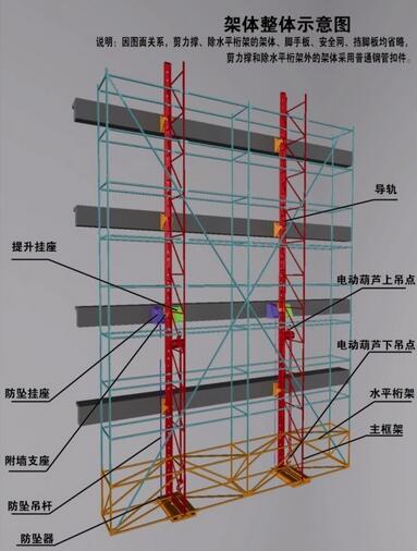 爬架示意图