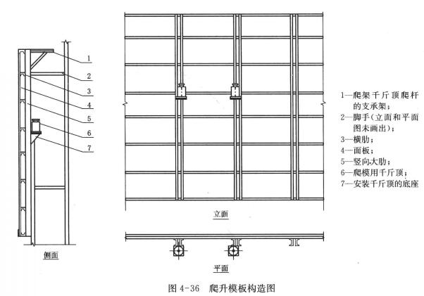 爬升模板构造图