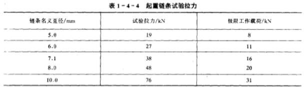 起重链条的拉力测试