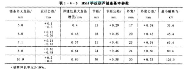 链条的基本参数