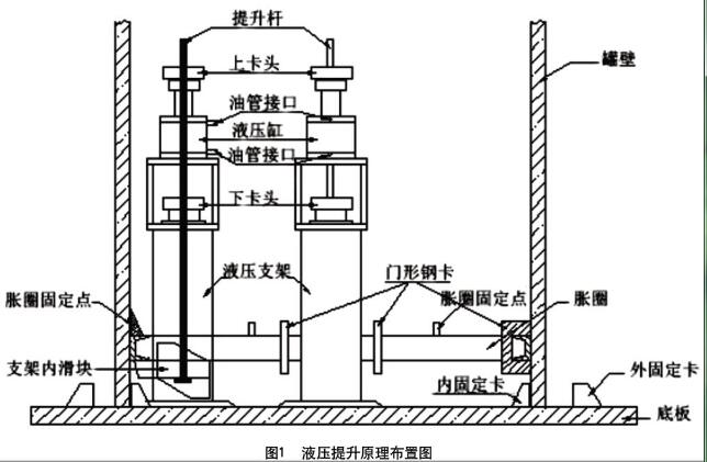 结构图