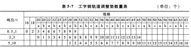 工字钢