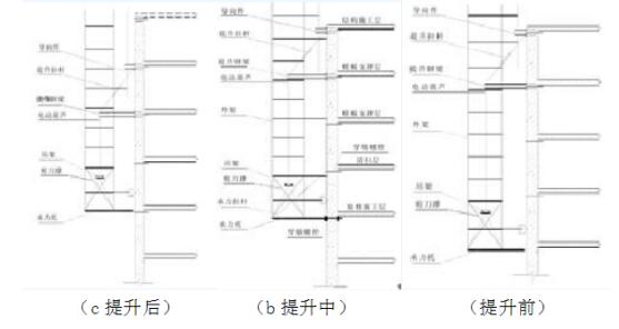 爬架操作结构图