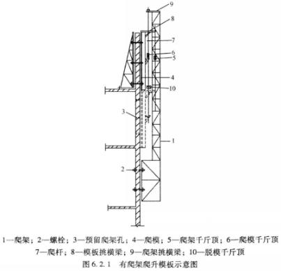 爬模爬升示意图